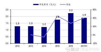 信立泰 主攻心血管 这家公司不一样