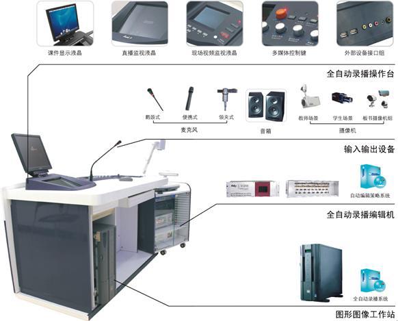 教育录播系统_比较富泰全自动录播系统与传统录播系统的差异