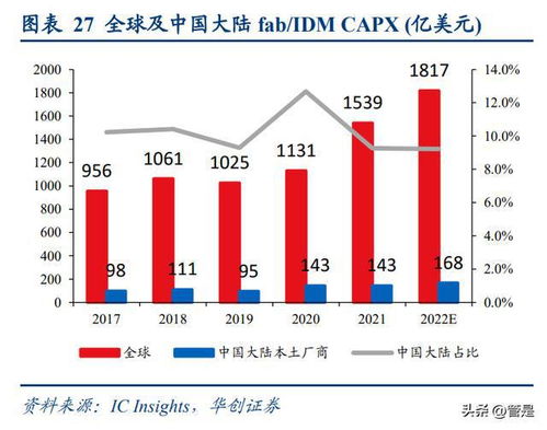 华海清科研究报告 国产cmp设备龙头, 产品 服务 平台化发展