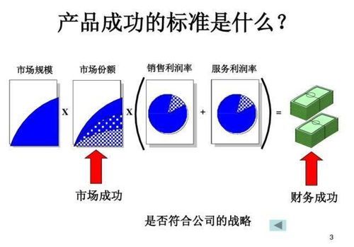 产品研发管理这个ppt讲的很详细