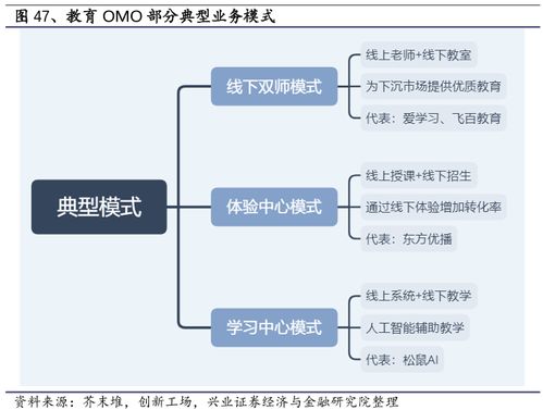 时隔一年,再看教育omo丨蓝鲸观察