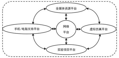 全媒体时代仪器分析实验课程的教学改革研究