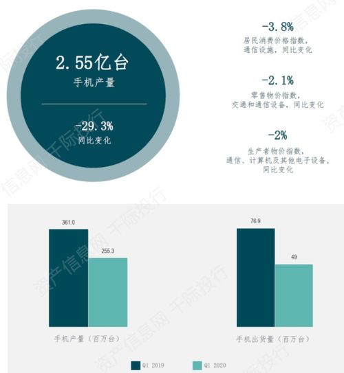 通信设备行业发展研究报告