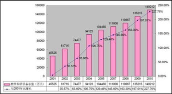 优化办学条件 保障学校发展