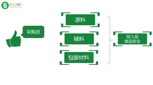 设备篇 岗位食品卫生必修课,进入腾讯课堂学习