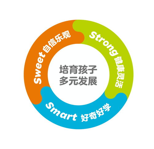 金宝贝超级内购会,万元豪礼派送,邀您1元赢取终身免费上金宝贝的机会